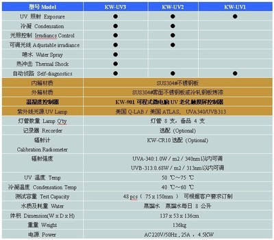 油漆涂料紫外光加速老化箱 _供应信息_商机_中国化工仪器网