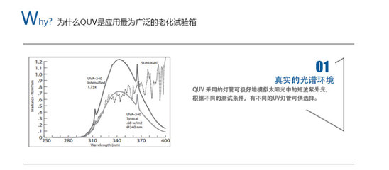 紫外线加速老化箱