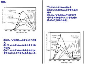 可靠性紫外光加速耐气候老化试验箱uv系列 ht uv1